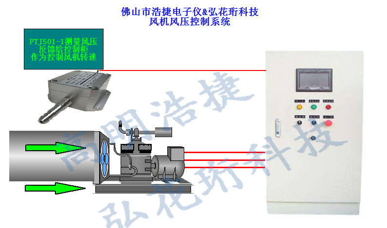恒定風(fēng)機(jī)風(fēng)壓控制柜，變頻風(fēng)機(jī)柜