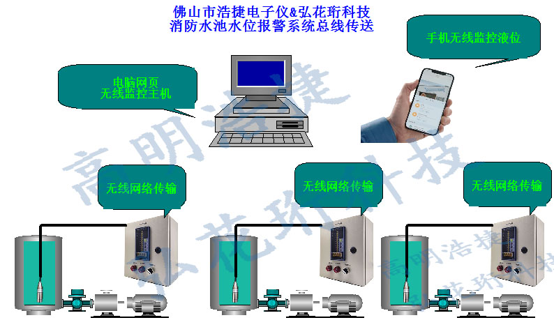 高明浩捷消防水池水位報(bào)警柜，水池水位報(bào)警柜，高低限水位控制柜,總線監(jiān)控，無線監(jiān)控