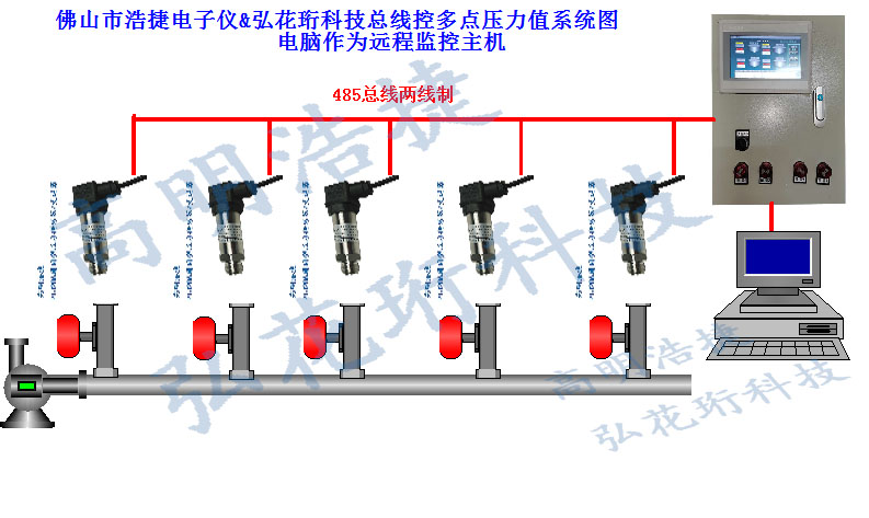 高明浩捷智能壓力監(jiān)控系統(tǒng)，總線壓力監(jiān)控主機(jī)系統(tǒng)，多路水平壓總線監(jiān)控主機(jī)系統(tǒng)