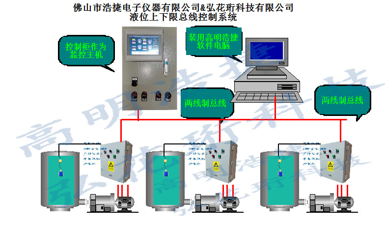 高明浩捷多個(gè)水池水位報(bào)警主機(jī)，水池水位報(bào)警系統(tǒng)，水位報(bào)警主機(jī)系統(tǒng)