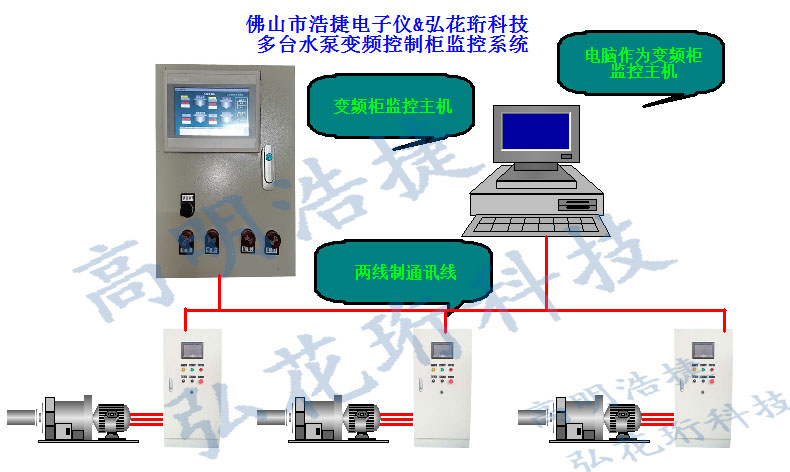 總線智能型變頻控制柜，恒定變頻控制柜，觸摸屏操控變頻柜，節(jié)能變頻控制柜