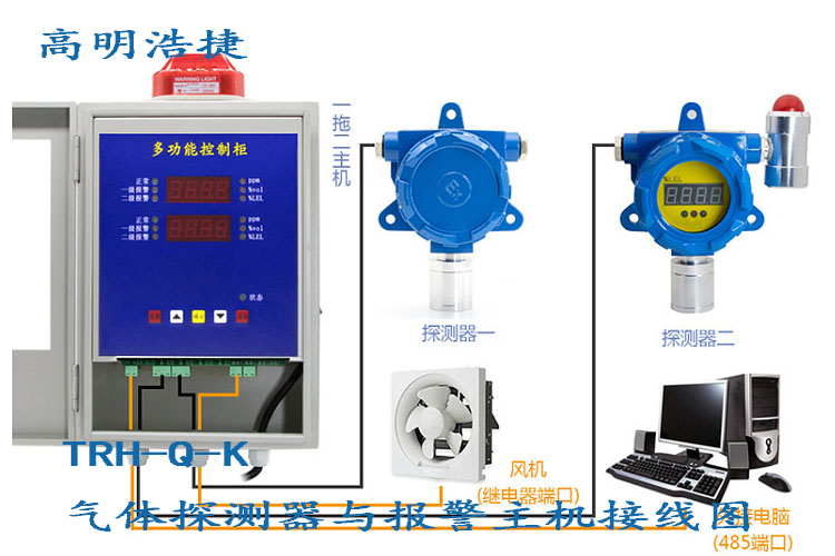 經(jīng)濟(jì)型QH05氣體報(bào)警系統(tǒng)主機(jī)，氣體報(bào)警主機(jī)，氣體過(guò)限報(bào)警主機(jī)