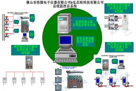 高明浩捷機(jī)電監(jiān)控主機(jī)總系統(tǒng)，所有機(jī)電監(jiān)控總系統(tǒng)，智能監(jiān)控機(jī)電總系統(tǒng)