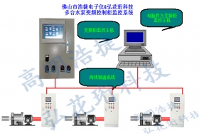 高明浩捷多臺(tái)智能變頻柜監(jiān)控主機(jī)，智能變頻監(jiān)控系統(tǒng)，總線變頻監(jiān)控系統(tǒng)