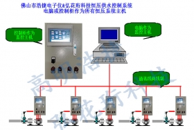 高明浩捷恒壓供水系統(tǒng),多路水泵水壓監(jiān)控，多路變頻水泵監(jiān)控主機