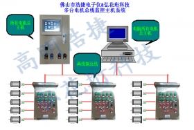 高明浩捷智能電機主機，總線電機電監(jiān)控主機，機電監(jiān)控控制柜系統(tǒng)