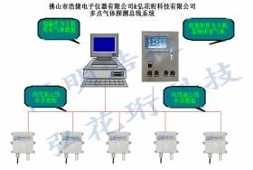 多路氣體探測主機系統(tǒng)，氣體傳感器總線系統(tǒng)，氣體探測器總系統(tǒng)