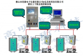 高明浩捷多個水池水位報警主機，水池水位報警系統(tǒng)，水位報警主機系統(tǒng)