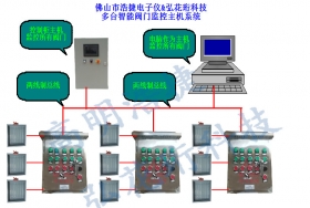 高明浩捷閥門(mén)監(jiān)控主機(jī)，多路閥門(mén)監(jiān)控總系統(tǒng)，智能閥門(mén)主機(jī)系統(tǒng)