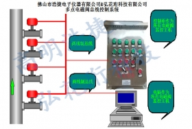 高明浩捷總線電磁閥監(jiān)控主機(jī)，電磁閥r控制柜主機(jī)，電磁閥控制系統(tǒng)