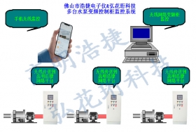 高明浩捷無(wú)線智能網(wǎng)絡(luò)變頻監(jiān)控系統(tǒng)，無(wú)線變頻系統(tǒng)網(wǎng)絡(luò)監(jiān)控，無(wú)線手機(jī)網(wǎng)絡(luò)監(jiān)控變頻系統(tǒng)
