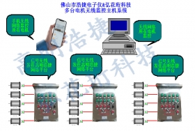高明浩捷無線網(wǎng)絡(luò)魚塘控制系統(tǒng)，t智能魚塘增氧機監(jiān)控，智能農(nóng)業(yè)無線網(wǎng)絡(luò)控制系統(tǒng)