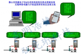 高明浩捷無(wú)線網(wǎng)絡(luò)壓力監(jiān)控系統(tǒng)，無(wú)線恒壓供水系統(tǒng)，智能恒壓供水系統(tǒng)