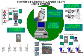 高明浩捷無(wú)線電機(jī)網(wǎng)絡(luò)監(jiān)控，機(jī)電網(wǎng)絡(luò)控制轉(zhuǎn)速，無(wú)線監(jiān)控多種電機(jī)設(shè)備，無(wú)線監(jiān)控壓力，流量，氣體等匯總系統(tǒng)