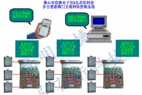 高明浩捷無線閥門監(jiān)控系統(tǒng),無線閥門控制系統(tǒng)，智能閥門控制系統(tǒng)