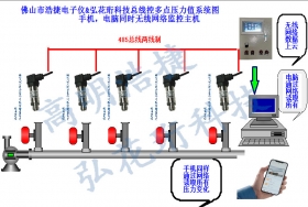 TRH-WL-38/22/24-S無線網(wǎng)絡(luò)壓力控制柜，無線網(wǎng)絡(luò)壓力報警柜，無線網(wǎng)絡(luò)液壓泵智能控制柜