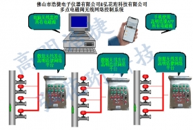 高明浩捷無線網絡監(jiān)控電磁閥系統(tǒng)，電磁閥無線網絡監(jiān)控系統(tǒng)，多個電磁無線網絡監(jiān)控